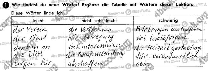 ГДЗ Німецька мова 10 клас сторінка Стр40 Впр1